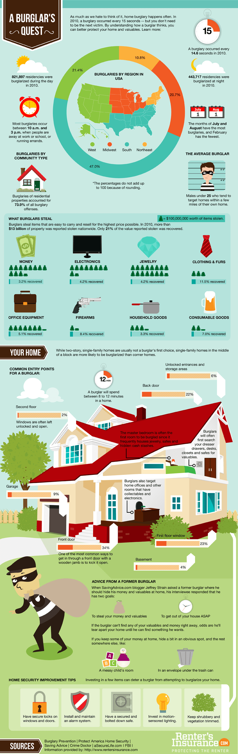 How a burglar sees your home McGuire Lock