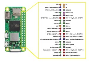 Raspberry Pi Zero 2 W – RaspberryPi Chile