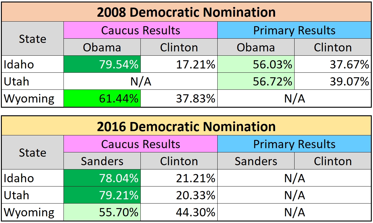 How Caucuses vs Primaries Can Lead to Different Results MCI Maps