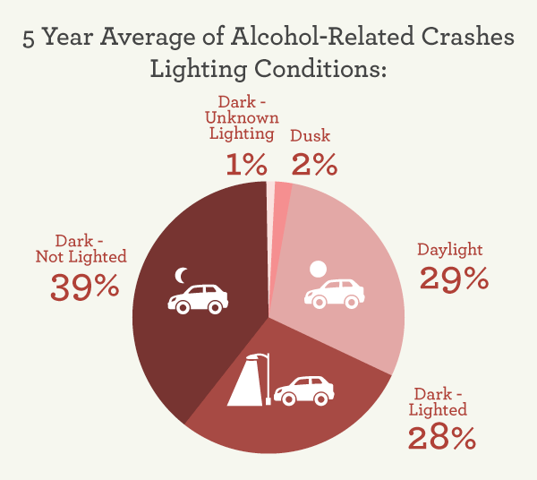 2012 DUI Report McIntyre Law P.C.