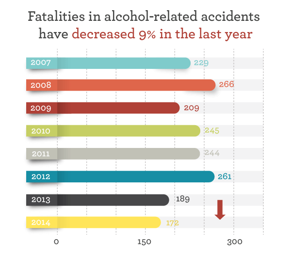 2014 DUI Report McIntyre Law P.C.