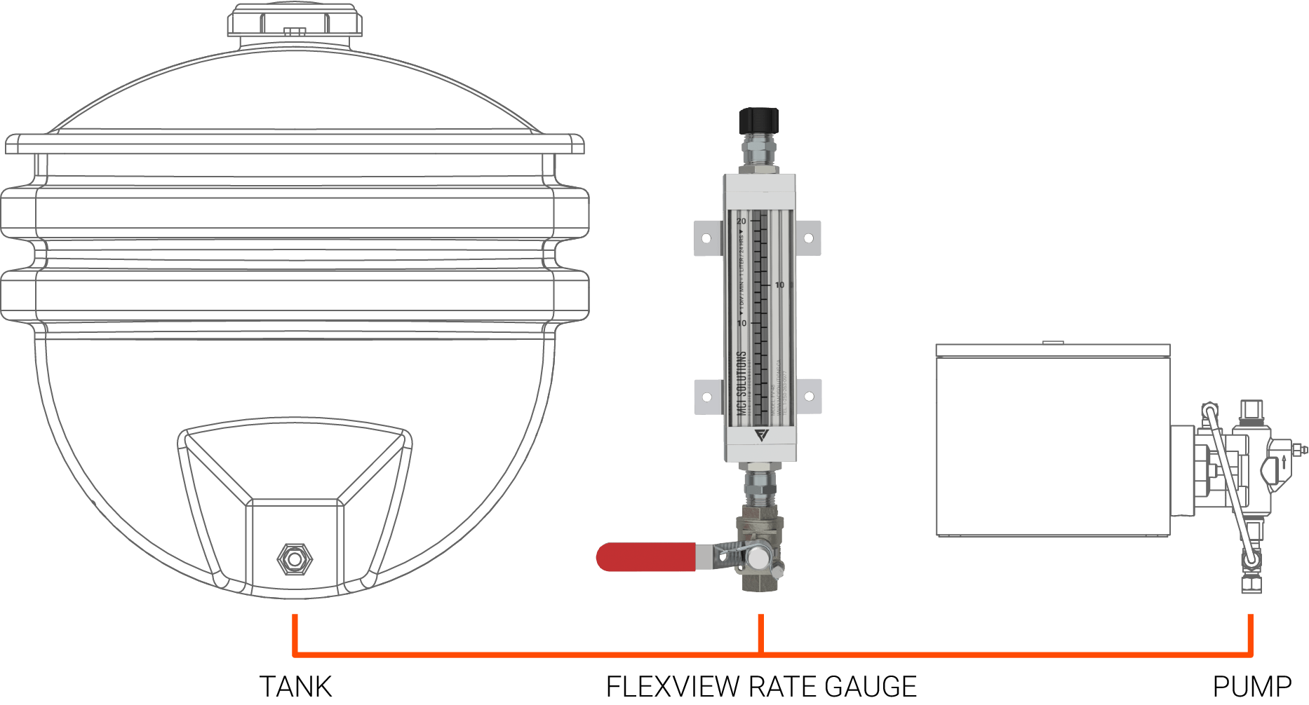 Manual Rate Gauge / Tank Level MCI Solutions