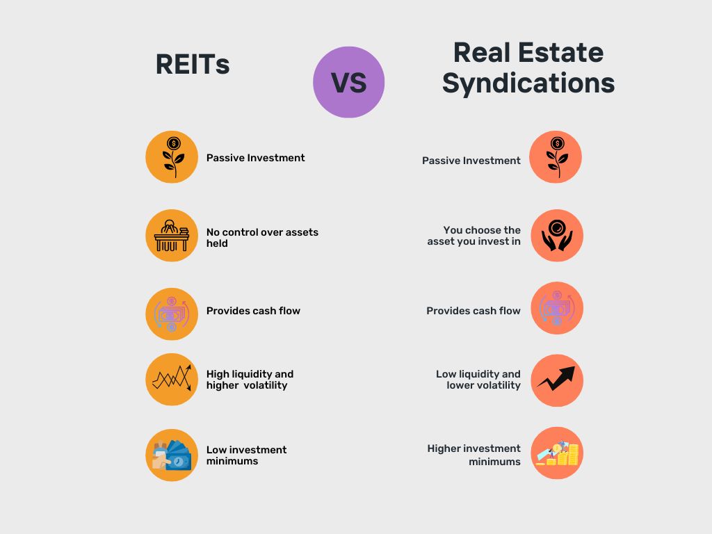 Buying REITS versus Investing in Real Estate Syndications McKee