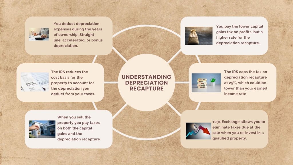 Demystifying Depreciation Recapture in Real Estate Investments McKee