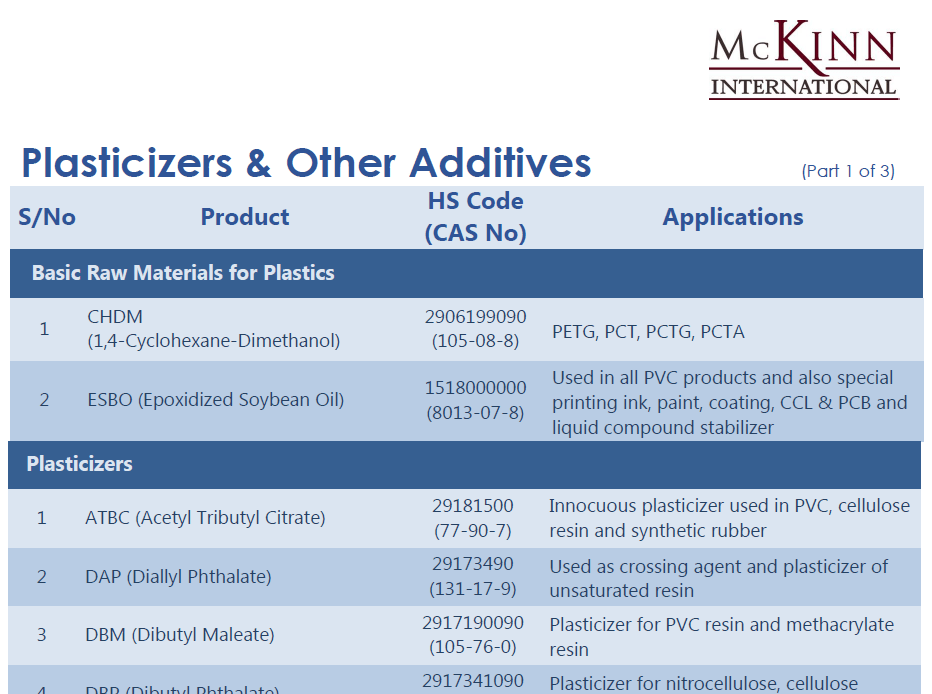 Product Lists Download Categories McKinn International