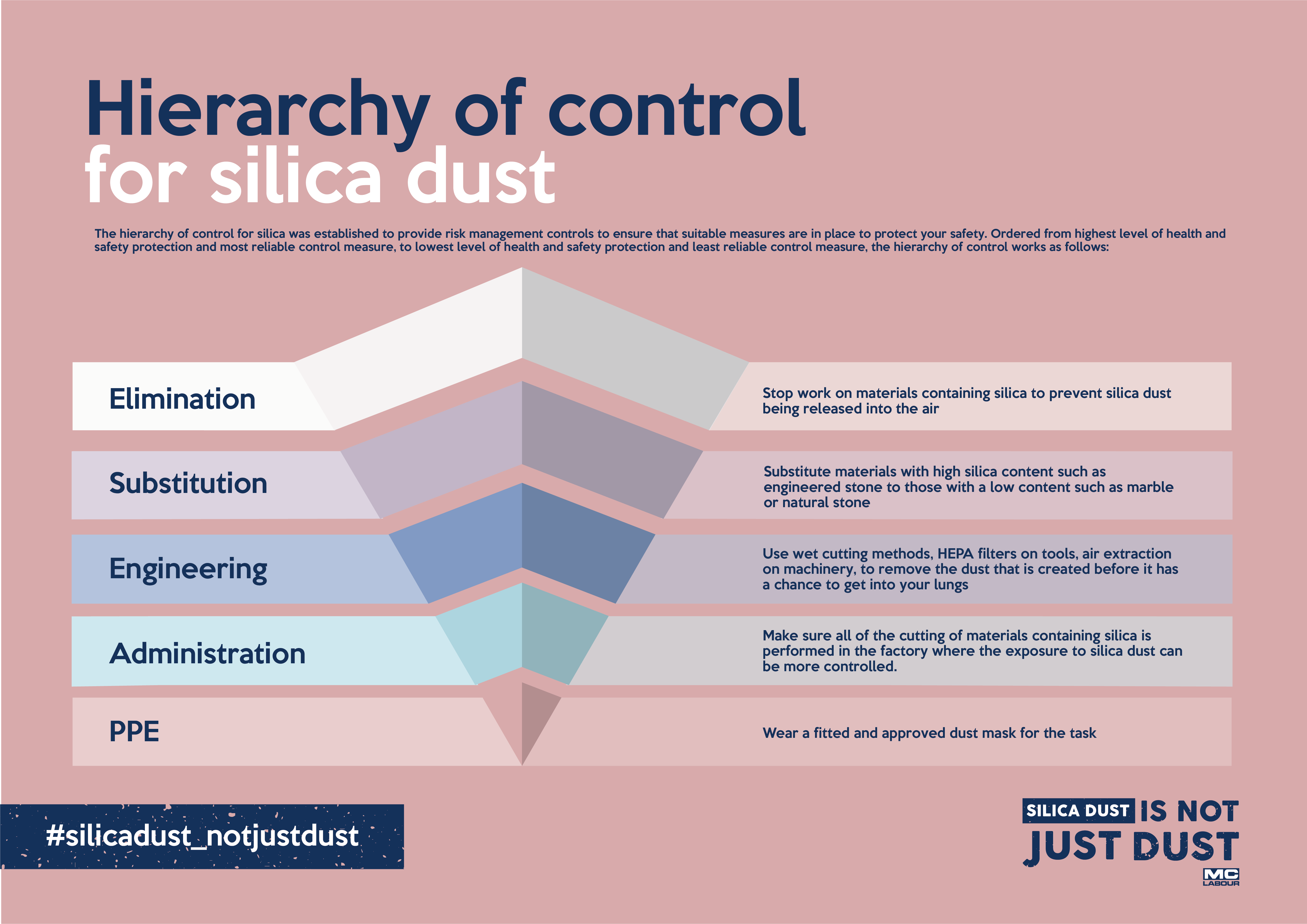 MC LABOUR SERVICES Silica dust is not just dust