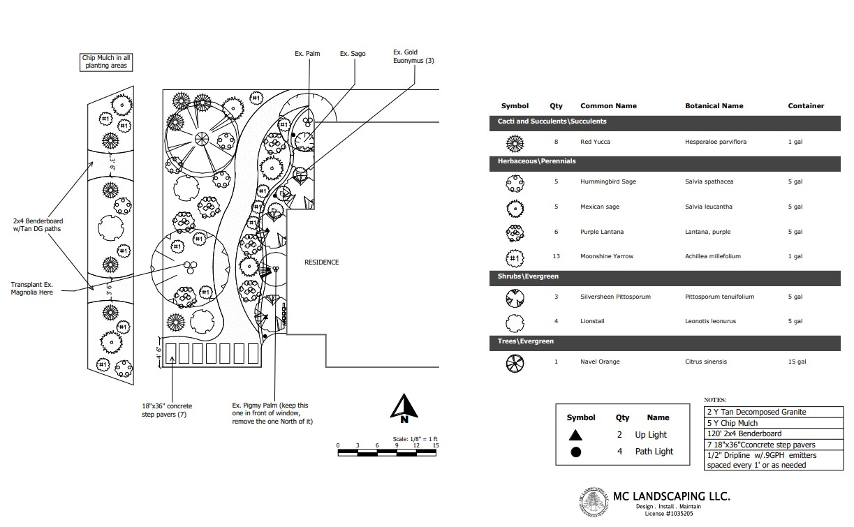 Landscape Design MC Landscaping LLC