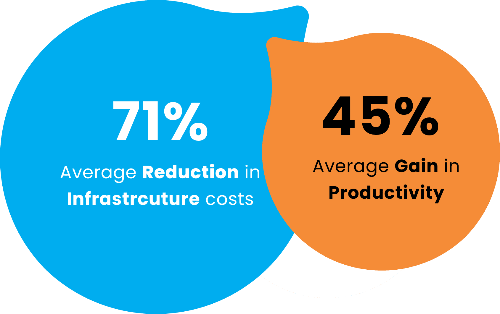DataBricks McLaren Strategic Solutions