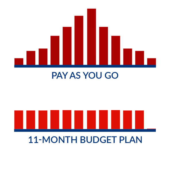 Barber Oil Budget Plan McLaughlin Oil and Propane