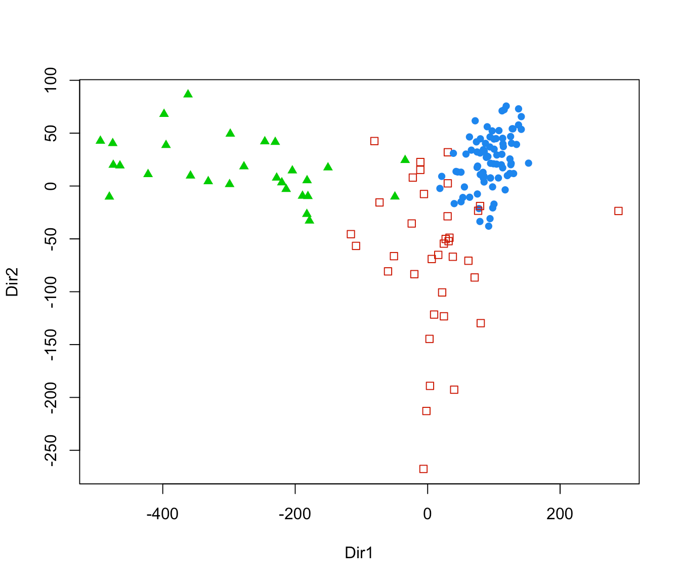Dimension reduction for modelbased clustering and classification