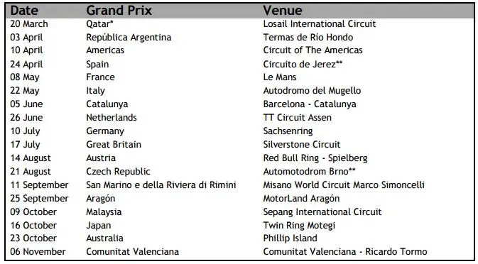 2016 MotoGP calendar announced