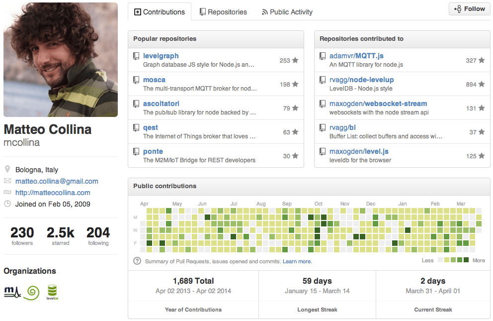 node.js Issue with testing middleware in a nodejs express.