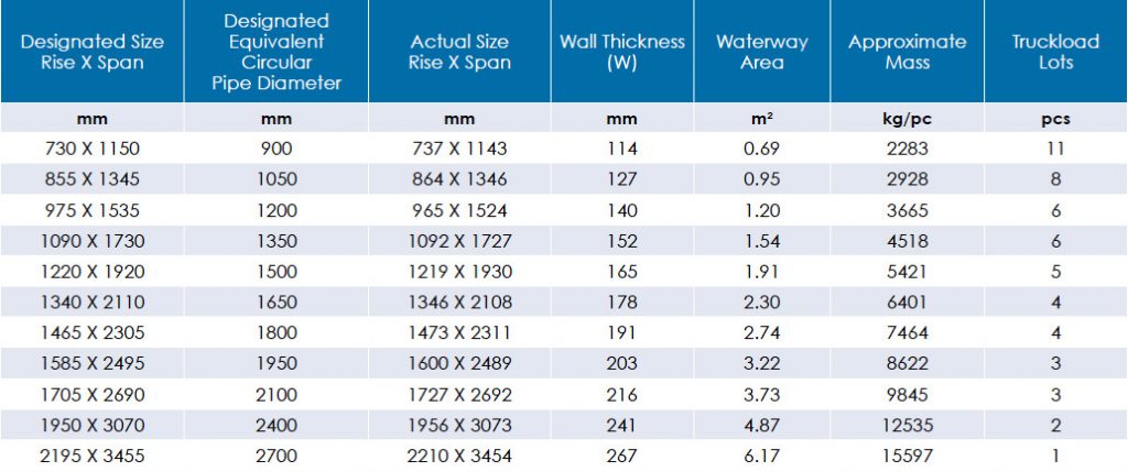 Sec 1 Mass and Dimension Elliptical pipe – OMNI PRECAST
