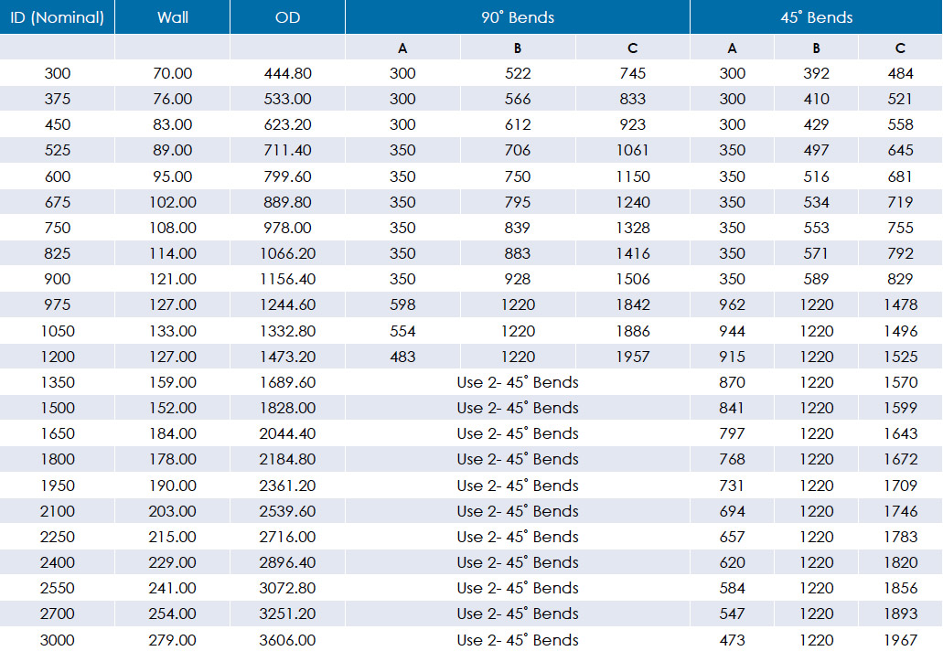 Sec 1 45 ̊ and 90 ̊ Bend Dimension M CON Pipe