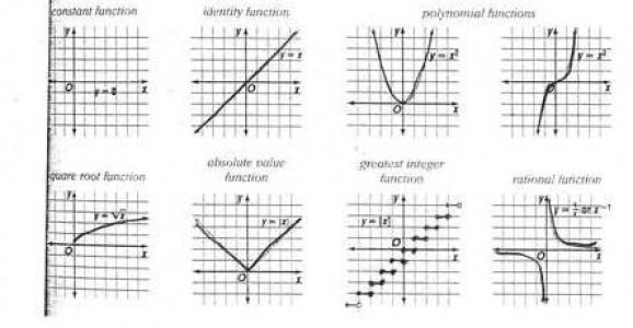 Parent Graphs McGraph Translations