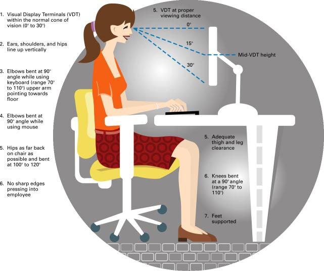Ergonomics Guideline Singapore Physiotherapy for Muscle and Bone