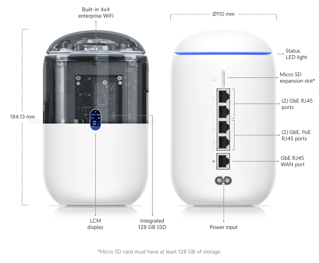 Unifi Dream Router MCR Business Intelligence LLC