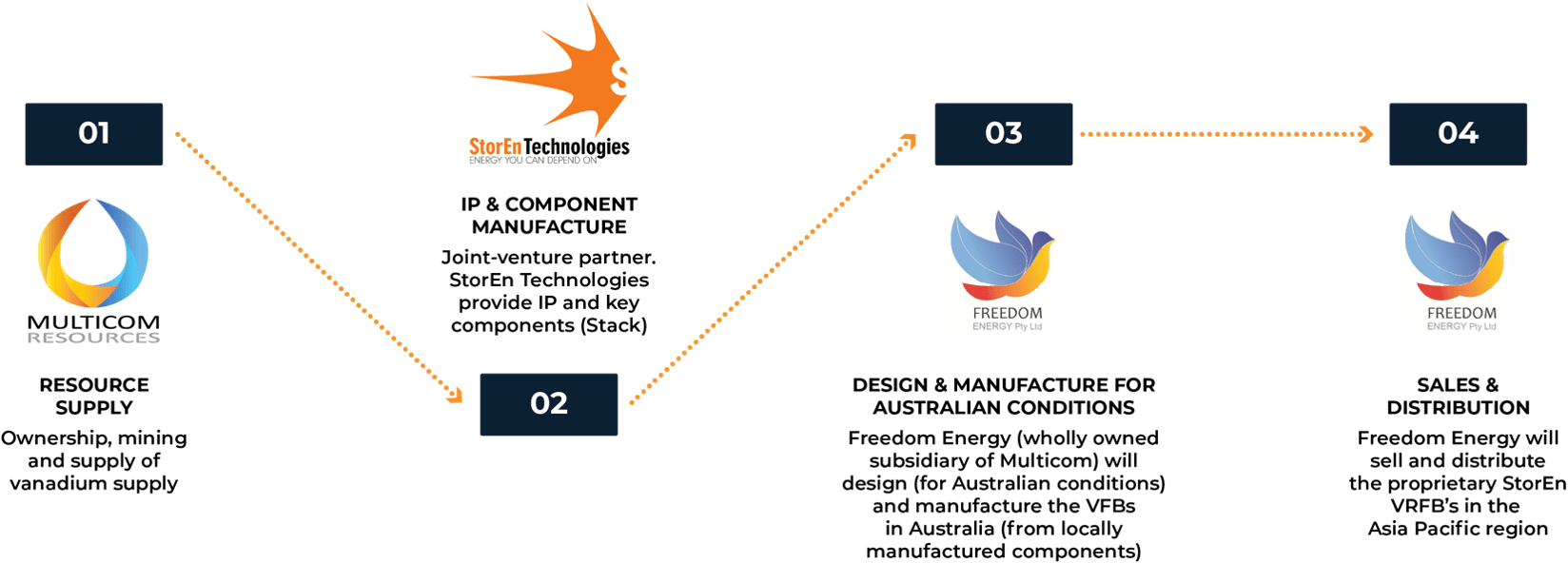 Freedom Energy Resources