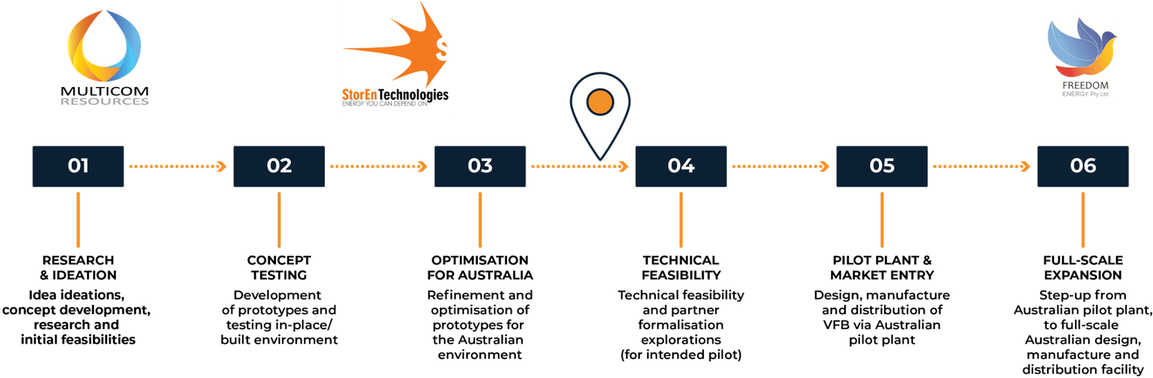 Freedom Energy Resources