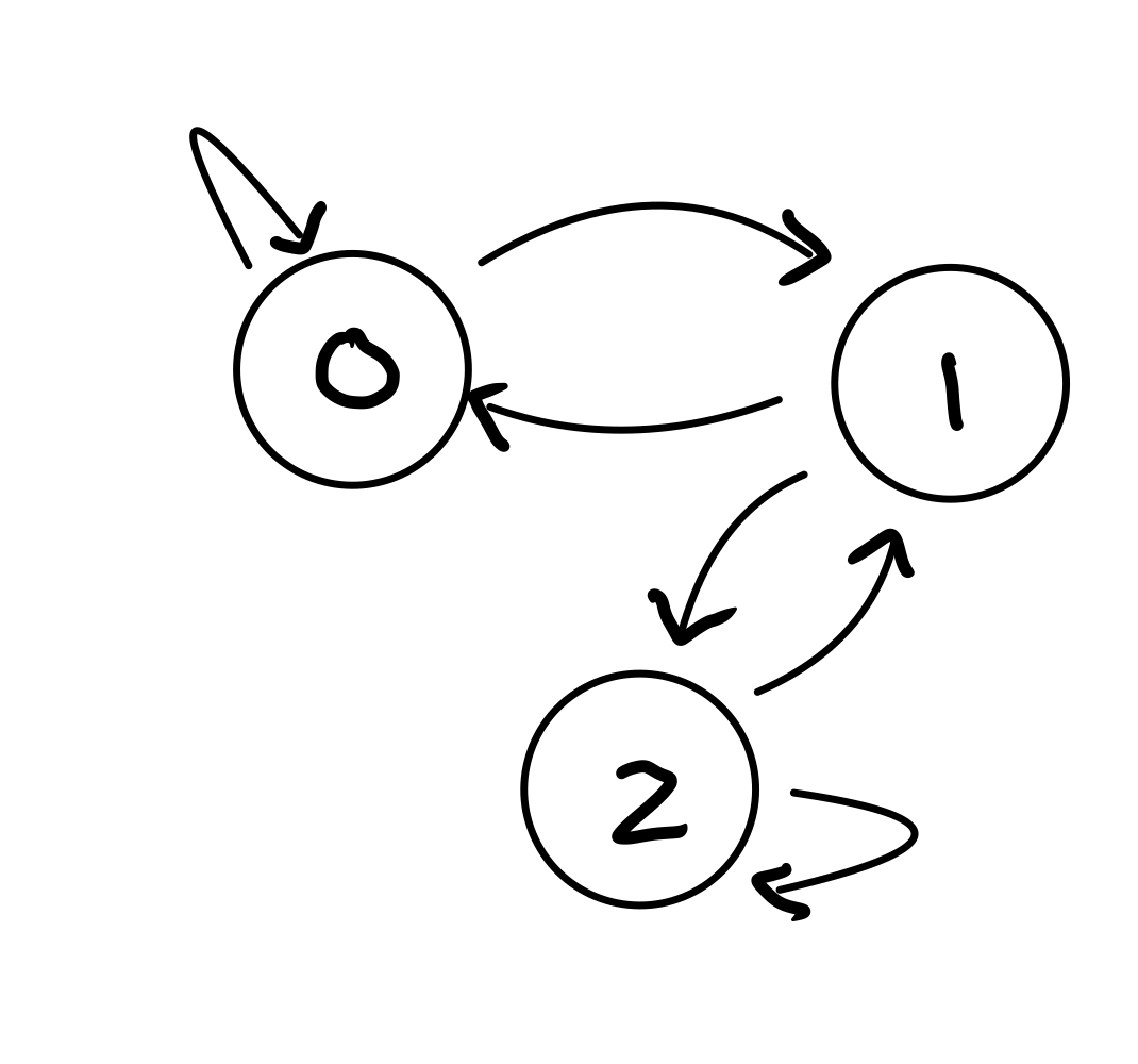 Markov Chains — Foundations of Data Science III