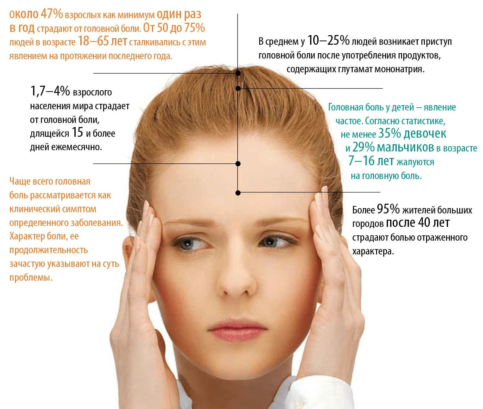 Остеопатия при головной боли Свобода движения