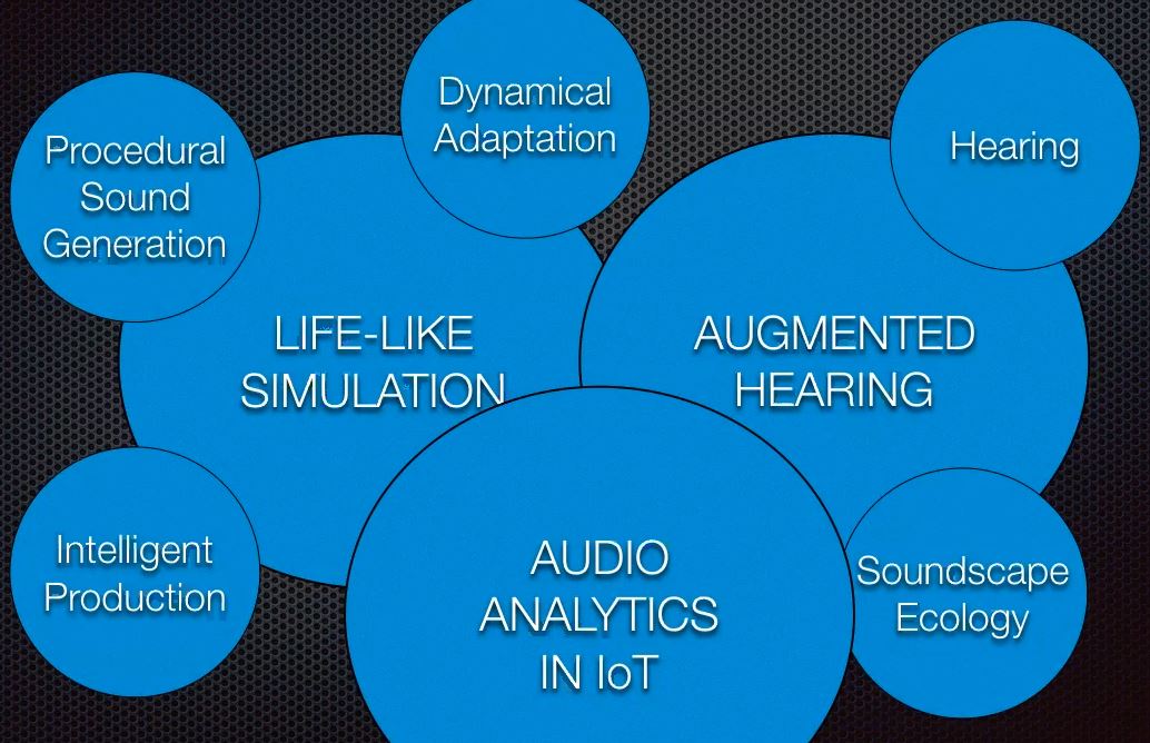 Blue sky visions on sonic futures The MCT Blog