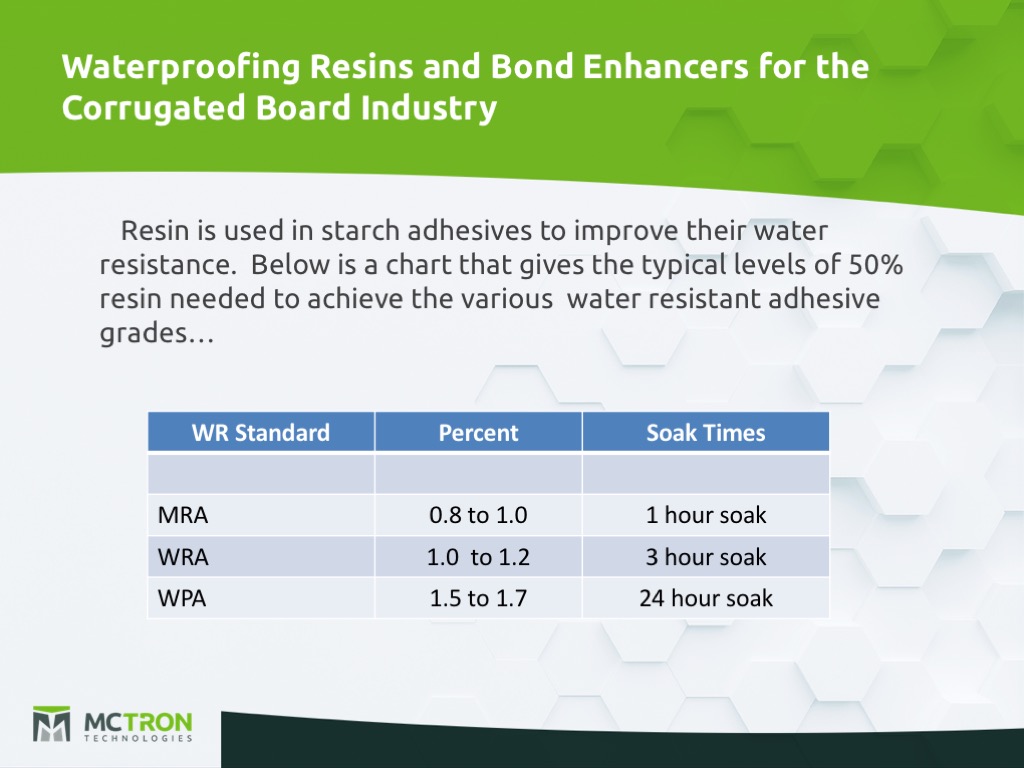 Low Formaldehyde Waterproofing Resins MaxxLink MCTRON