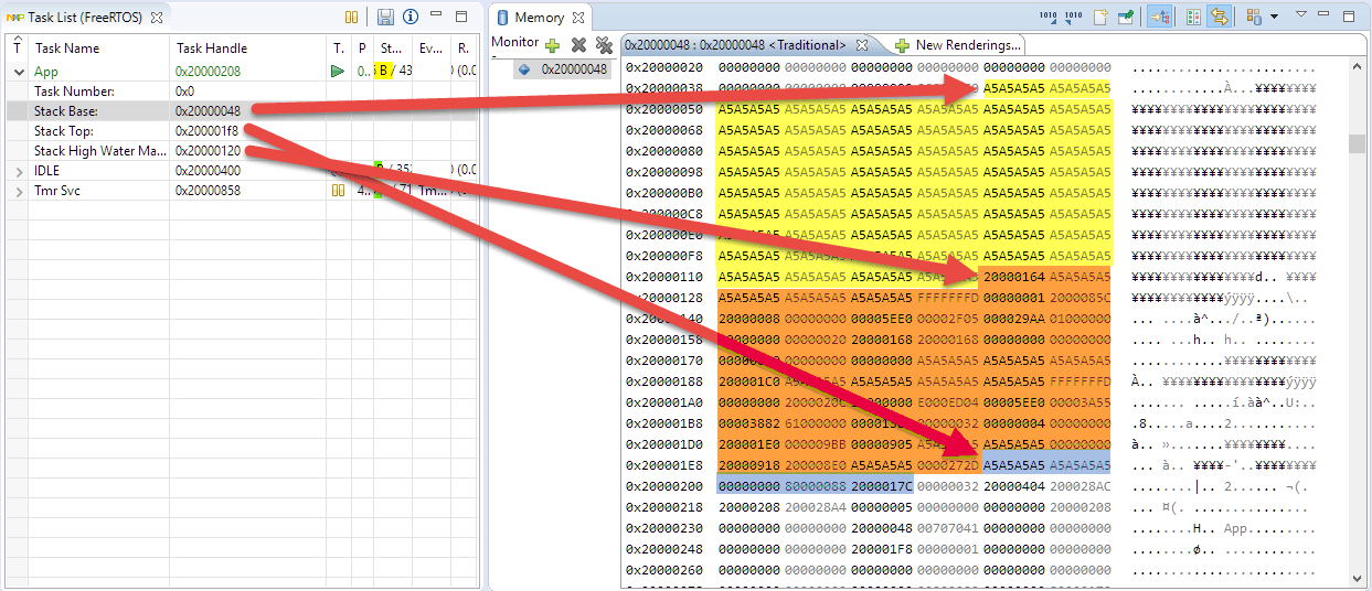 Understanding FreeRTOS Task Stack Usage and Kernel Awareness Info