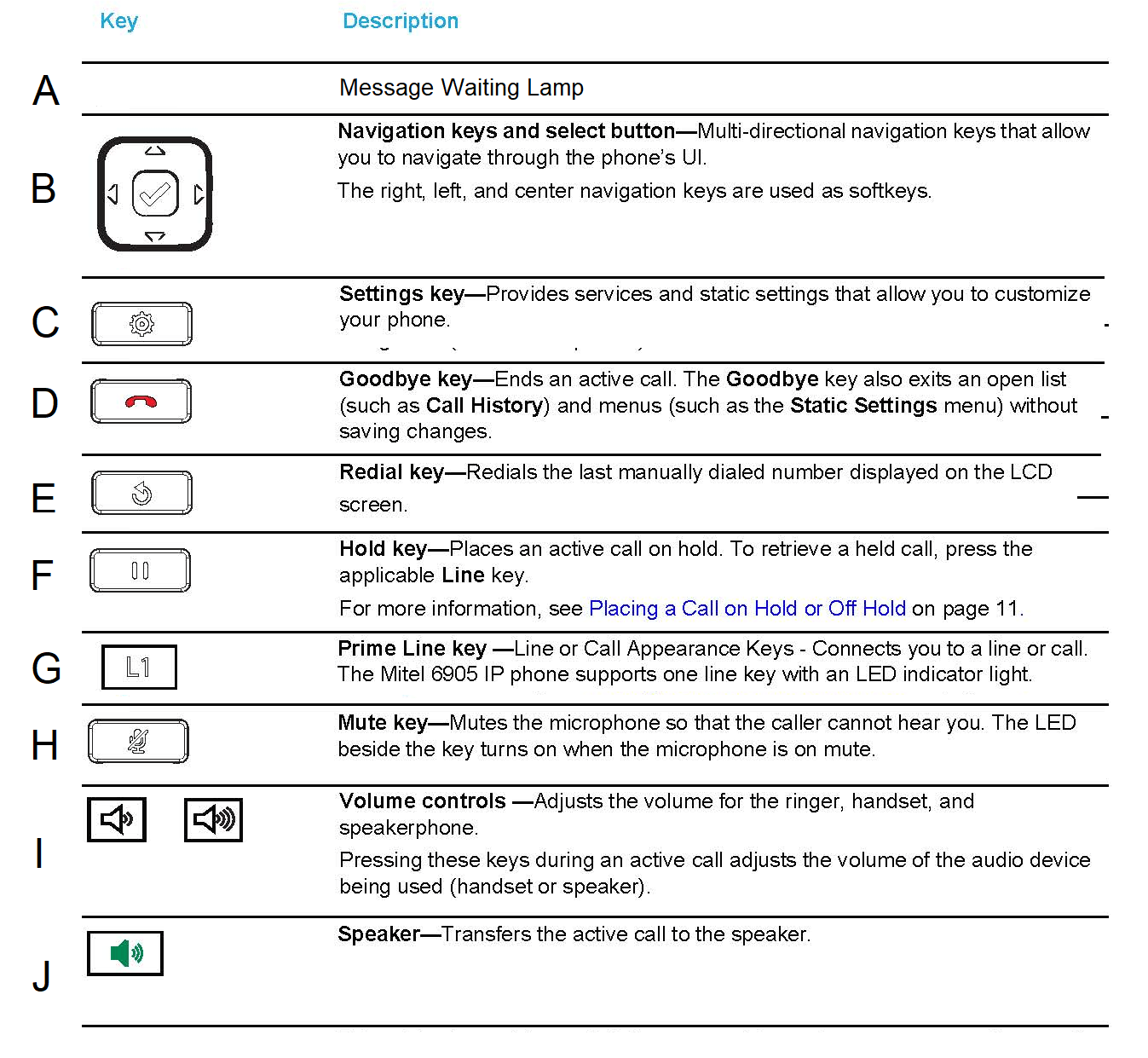 Phone - Classroom Mitel 6905 Instructions – MCV Edtech