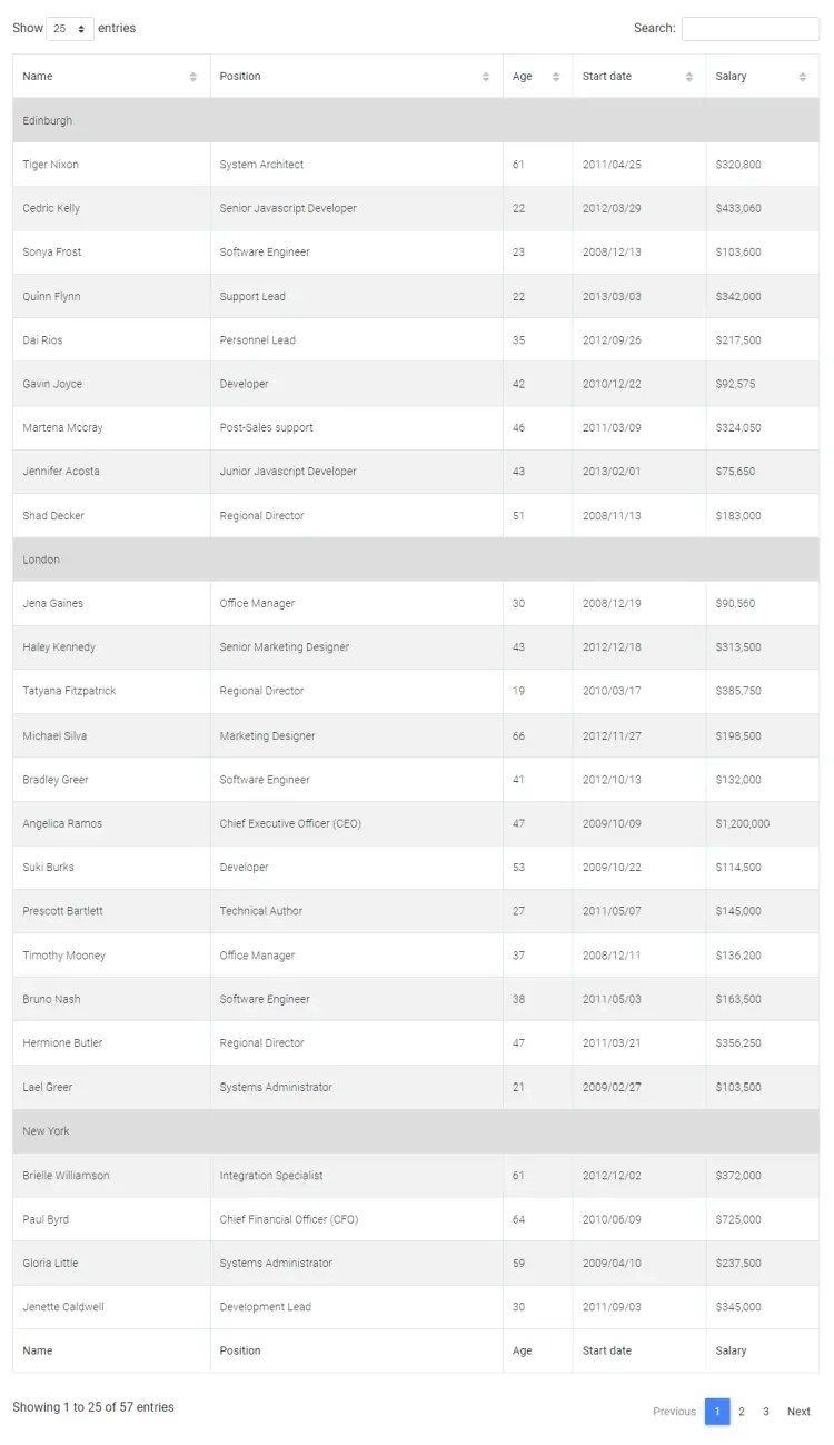 Bootstrap Data Table row grouping free examples & tutorial