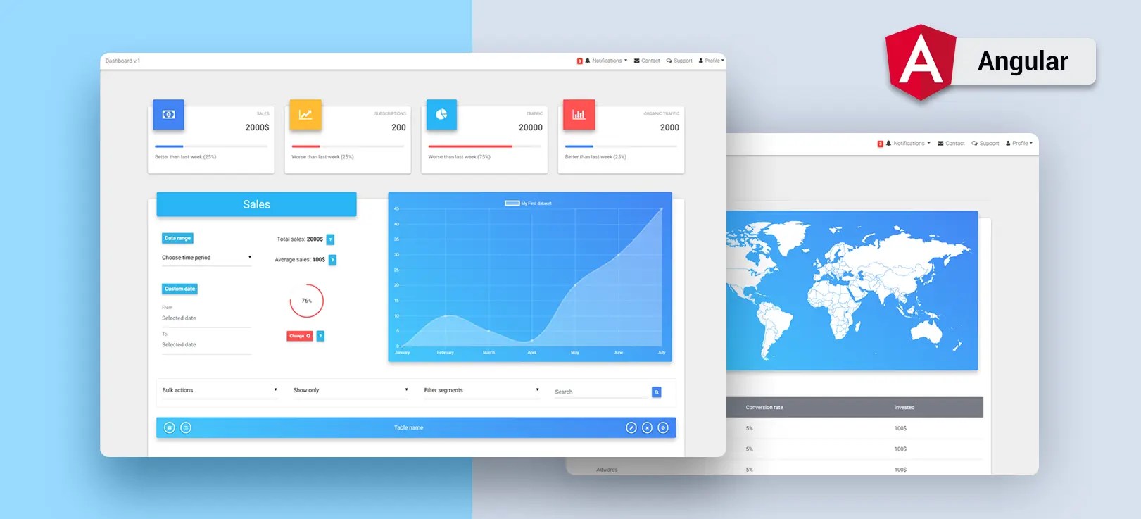 Angular Admin Dashboard Template Angular 8 & Material Design