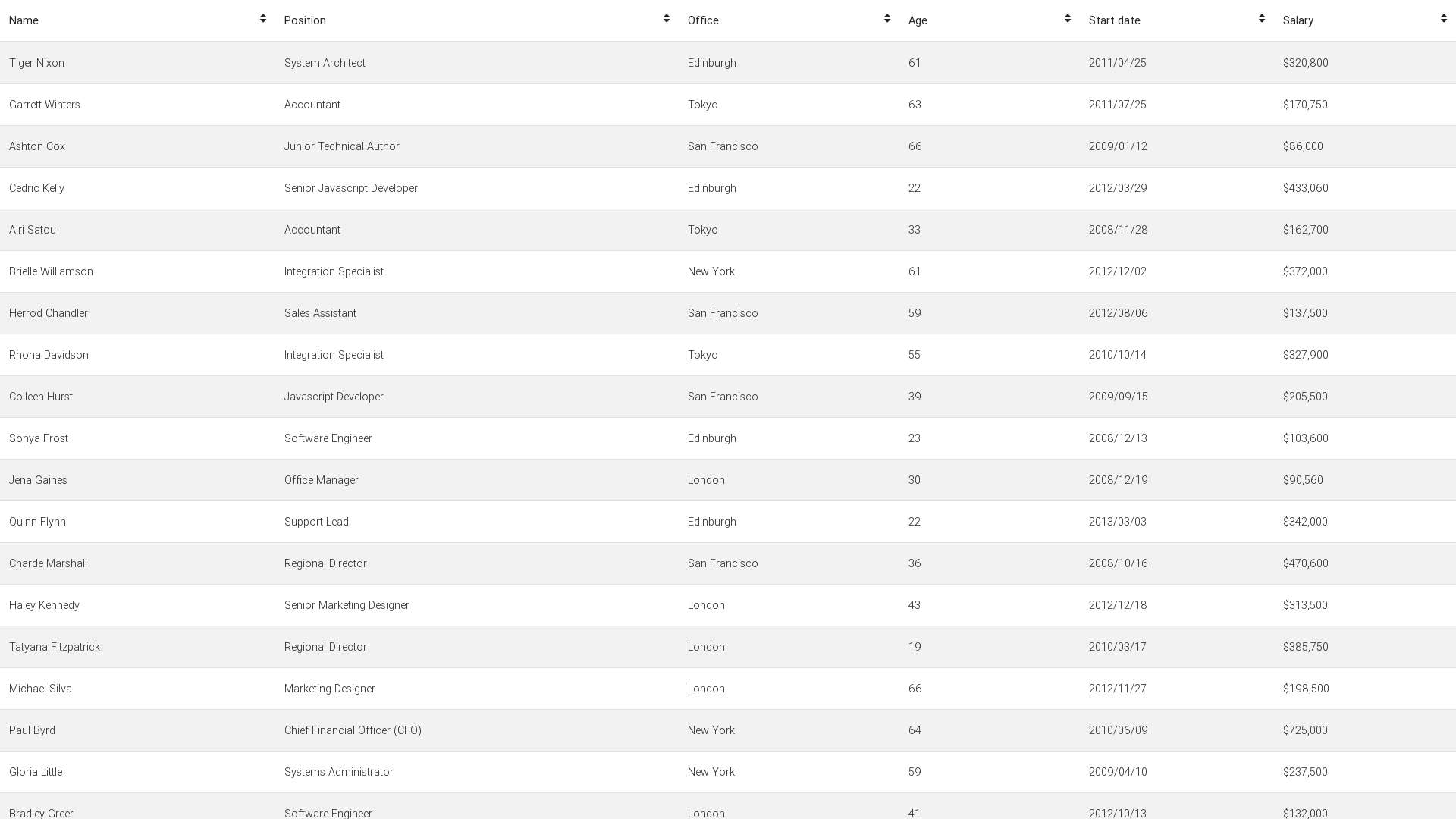 MDBootstrap Snippets Material Design for Bootstrap MDBootstrap Snippets Material Design for Bootstrap