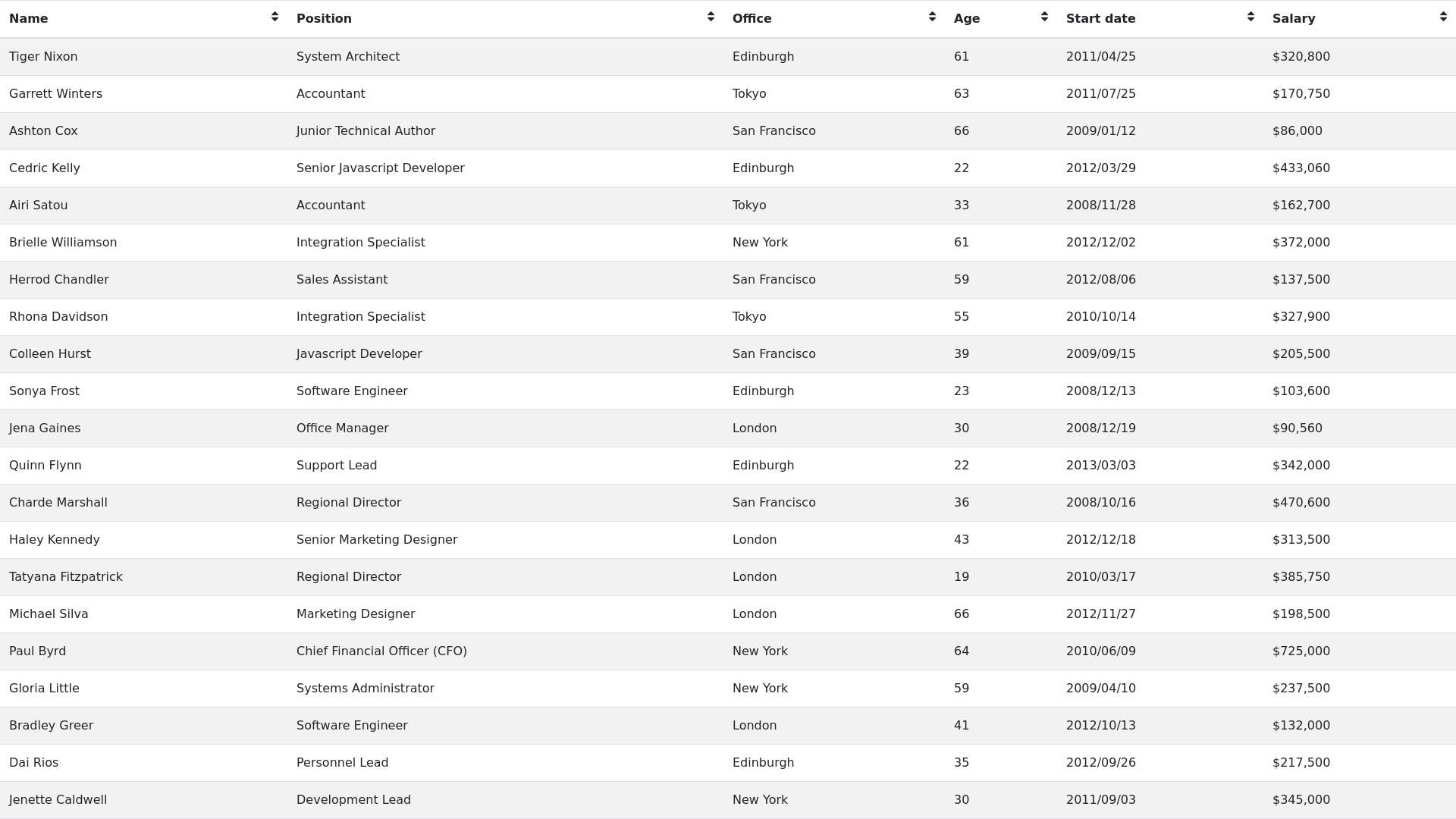 MDBootstrap Snippets Material Design for Bootstrap MDBootstrap Snippets Material Design for Bootstrap