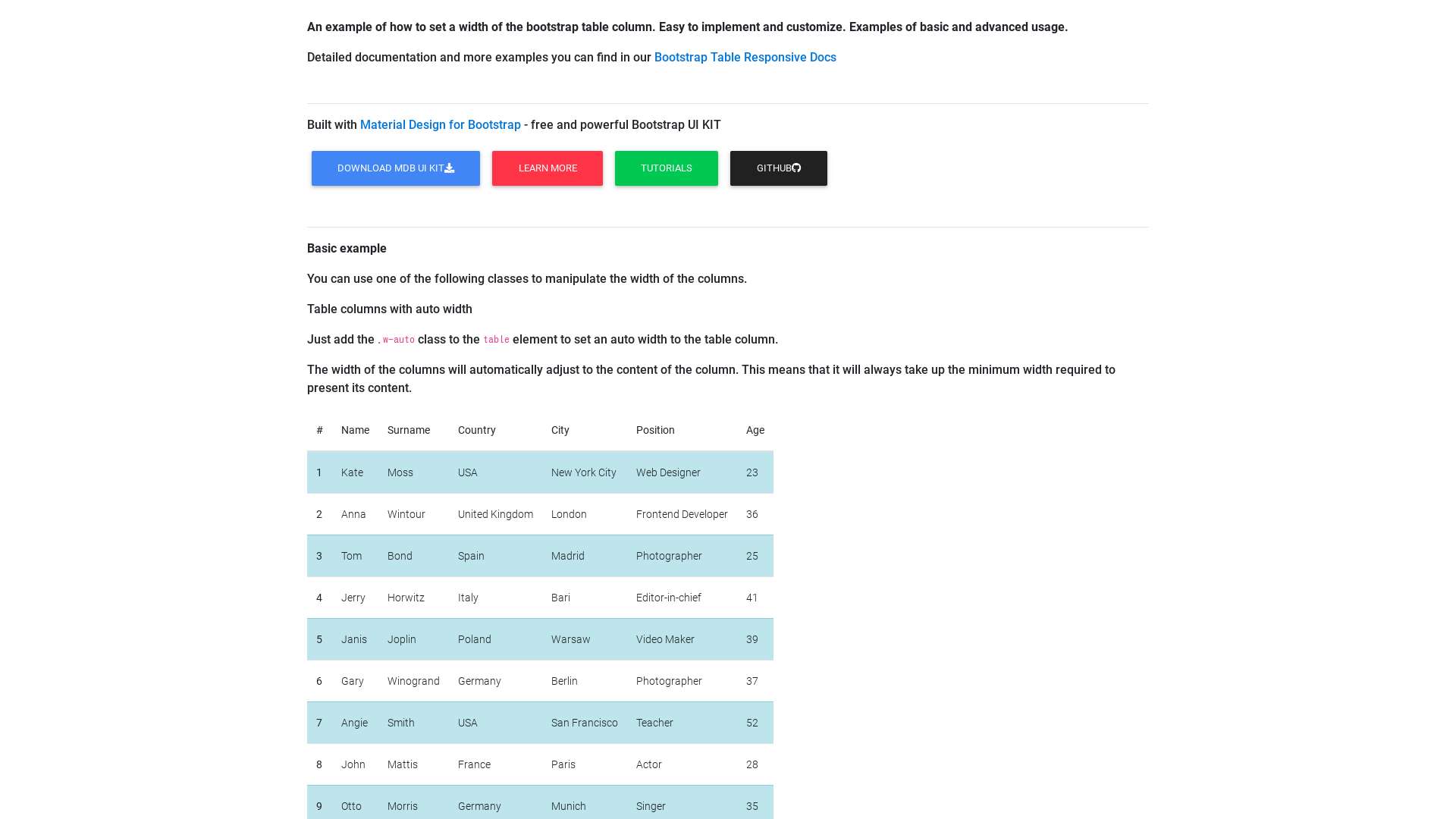 bootstrap table column width code helper