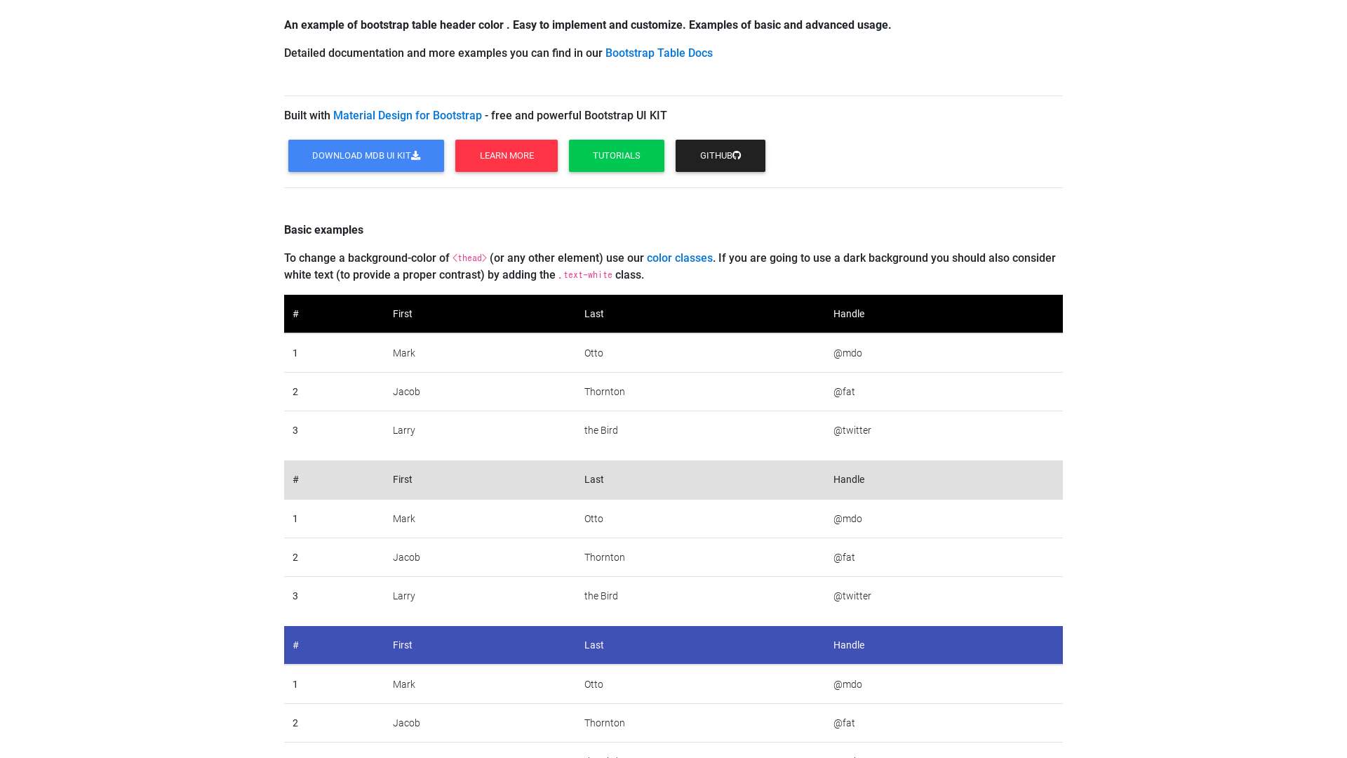 Twitter Bootstrap Table Examples Table Decorations
