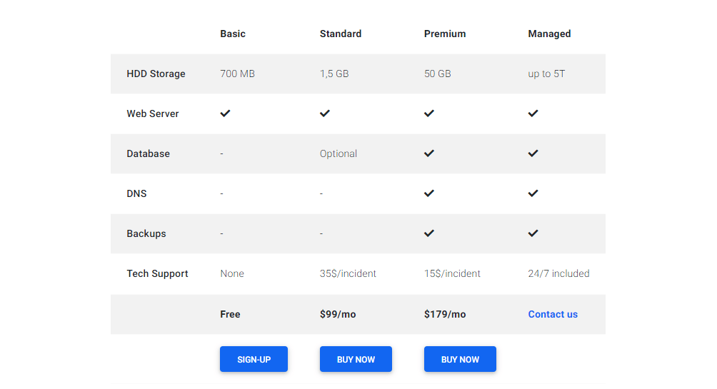 GitHub Comparison table built