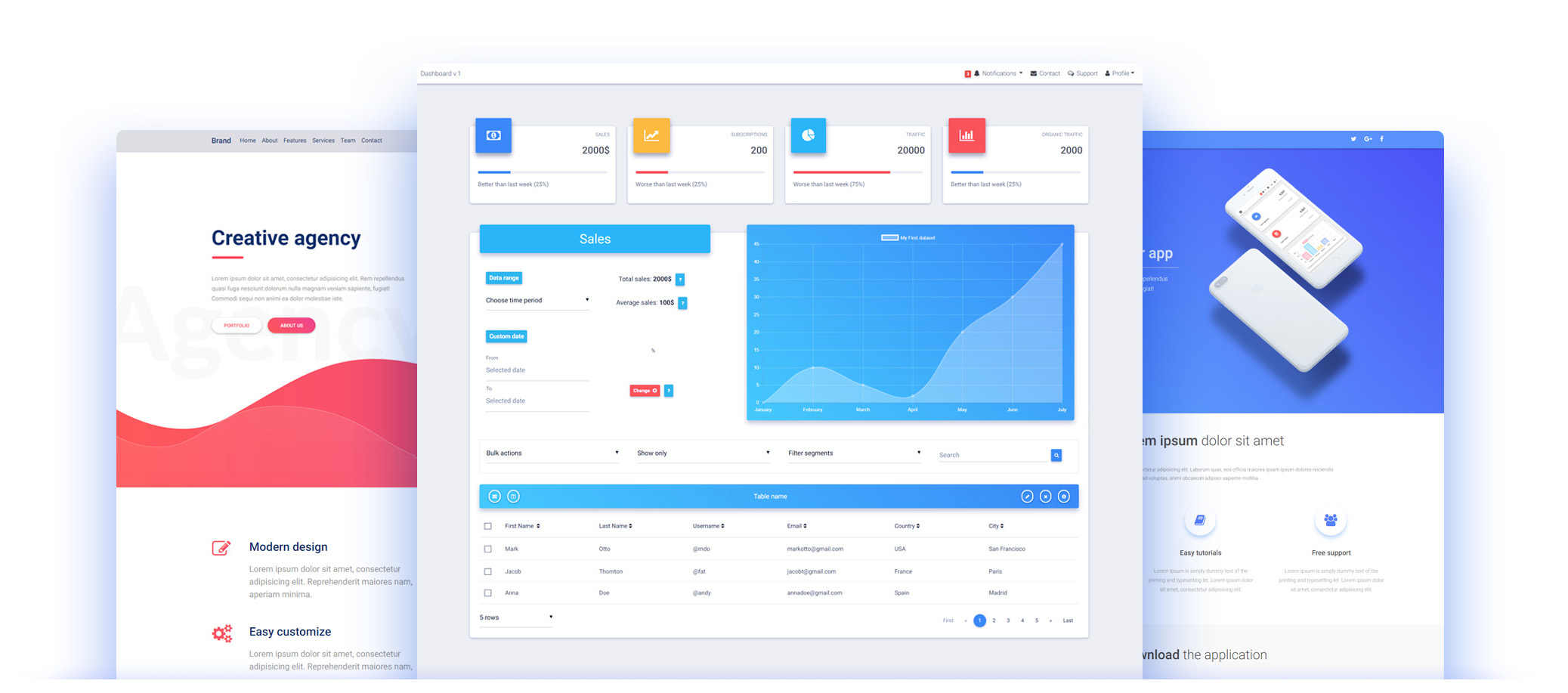 Bootstrap Material Design · The most popular HTML, CSS, and JS Material