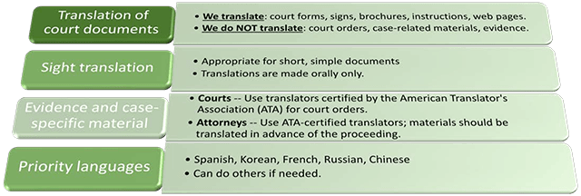 Translation Services Maryland Courts