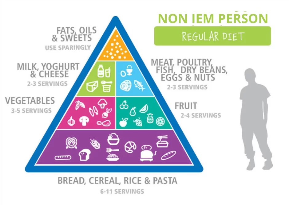 About the LowPro Diet Metabolic Dietary Disorders Association (MDDA)