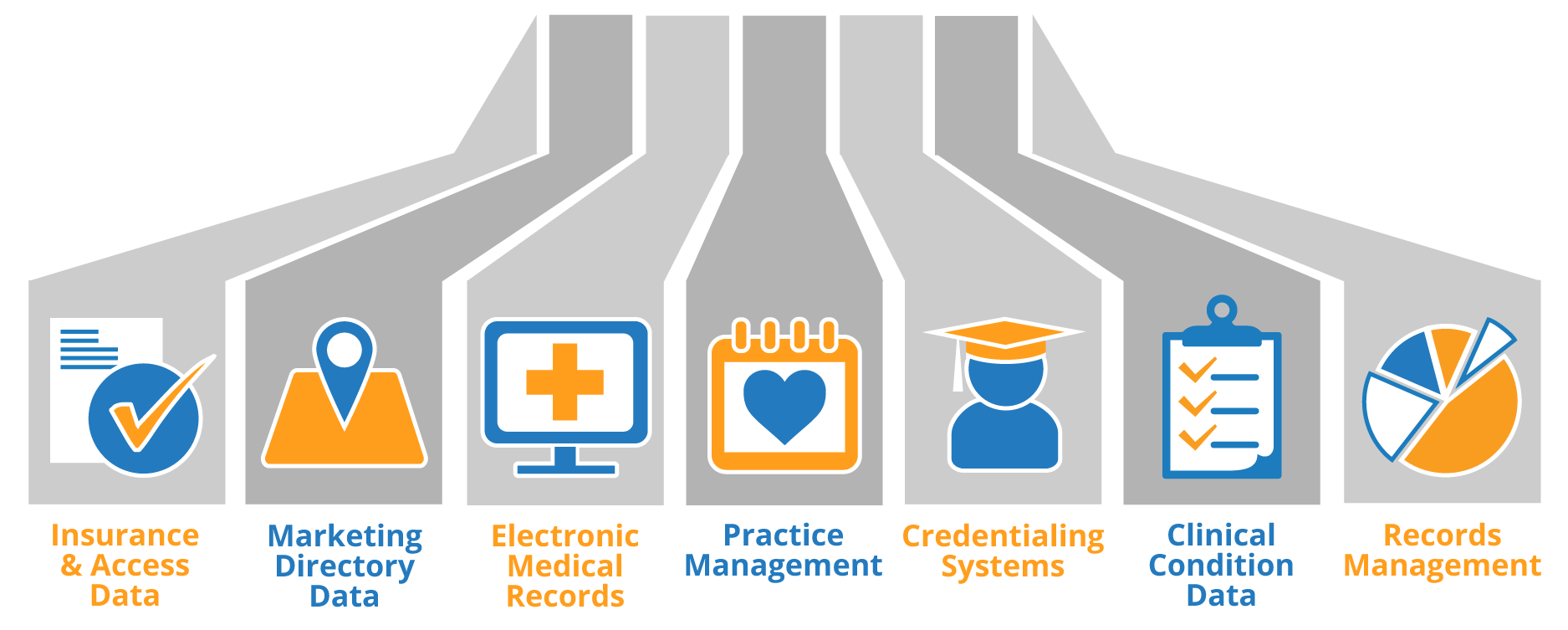 MDfit Patient Access and Provider Directory Solutions.