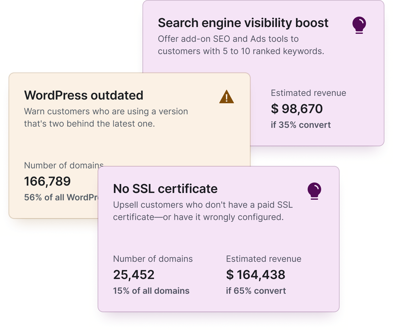 marketgoo Domain Intelligence