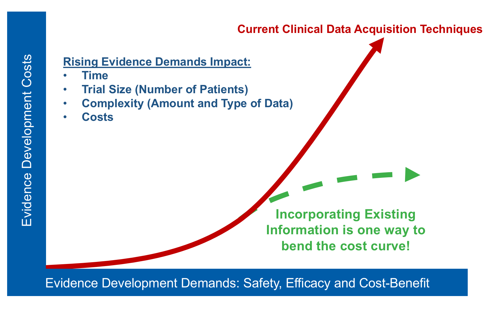 Virtual Patient (VP) Model Medical Device Innovation Consortium (MDIC)