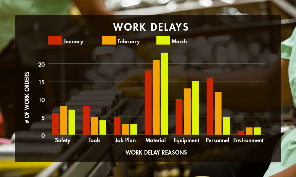 WM Work Order Delay Reason Codes Master Data Catalog