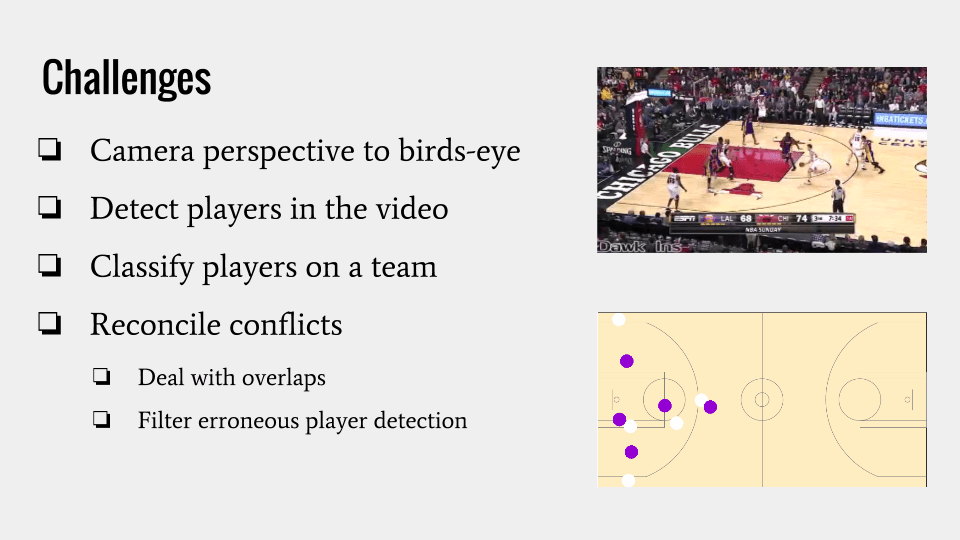 Basketball Player Tracker