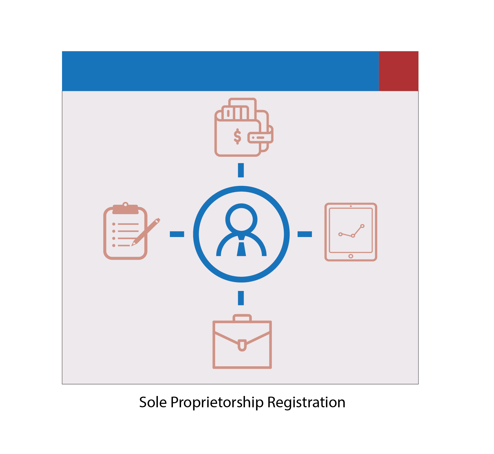 Ontario Sole Proprietorship MD Legals