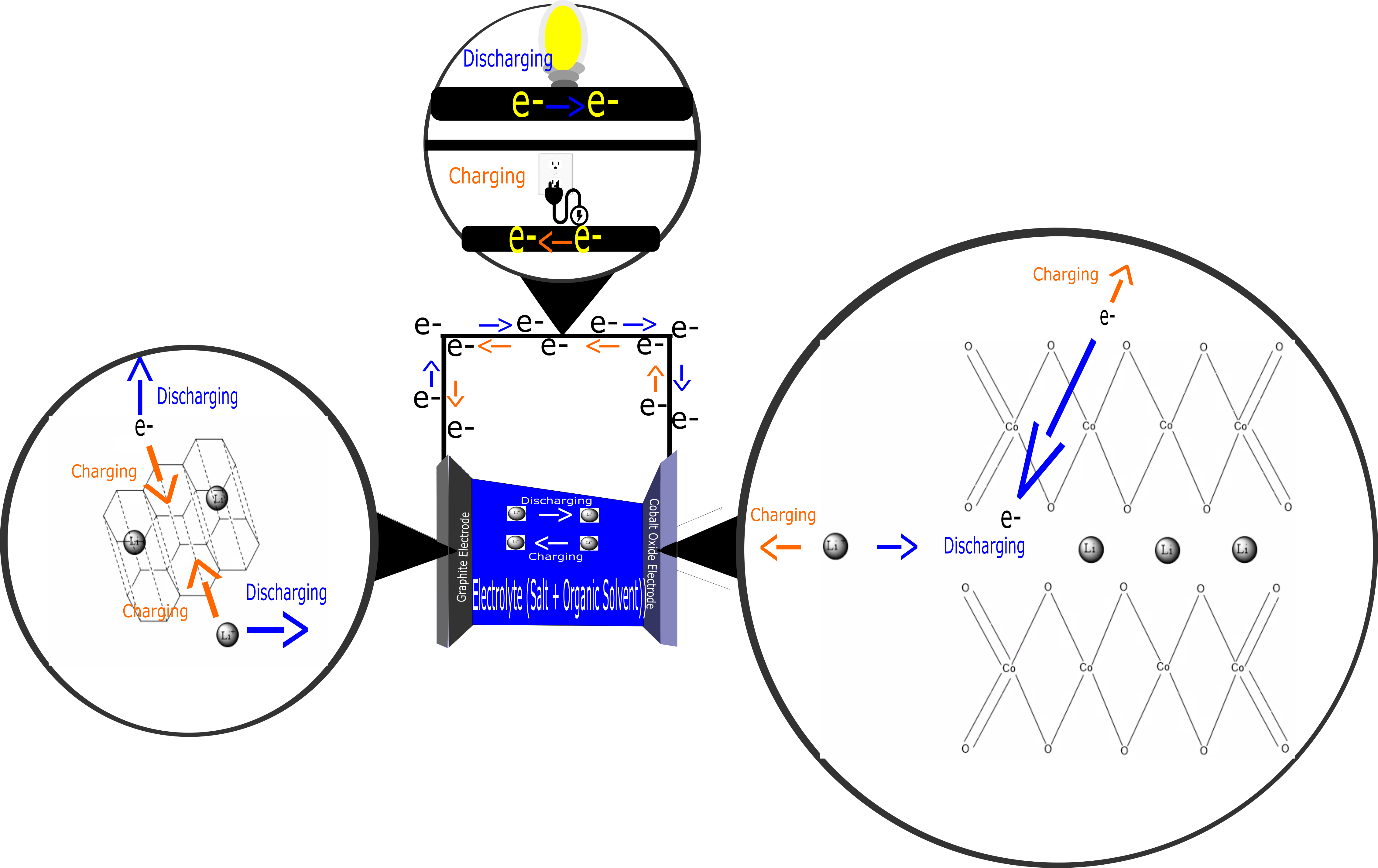 Energy, Batteries, and Secondary Use