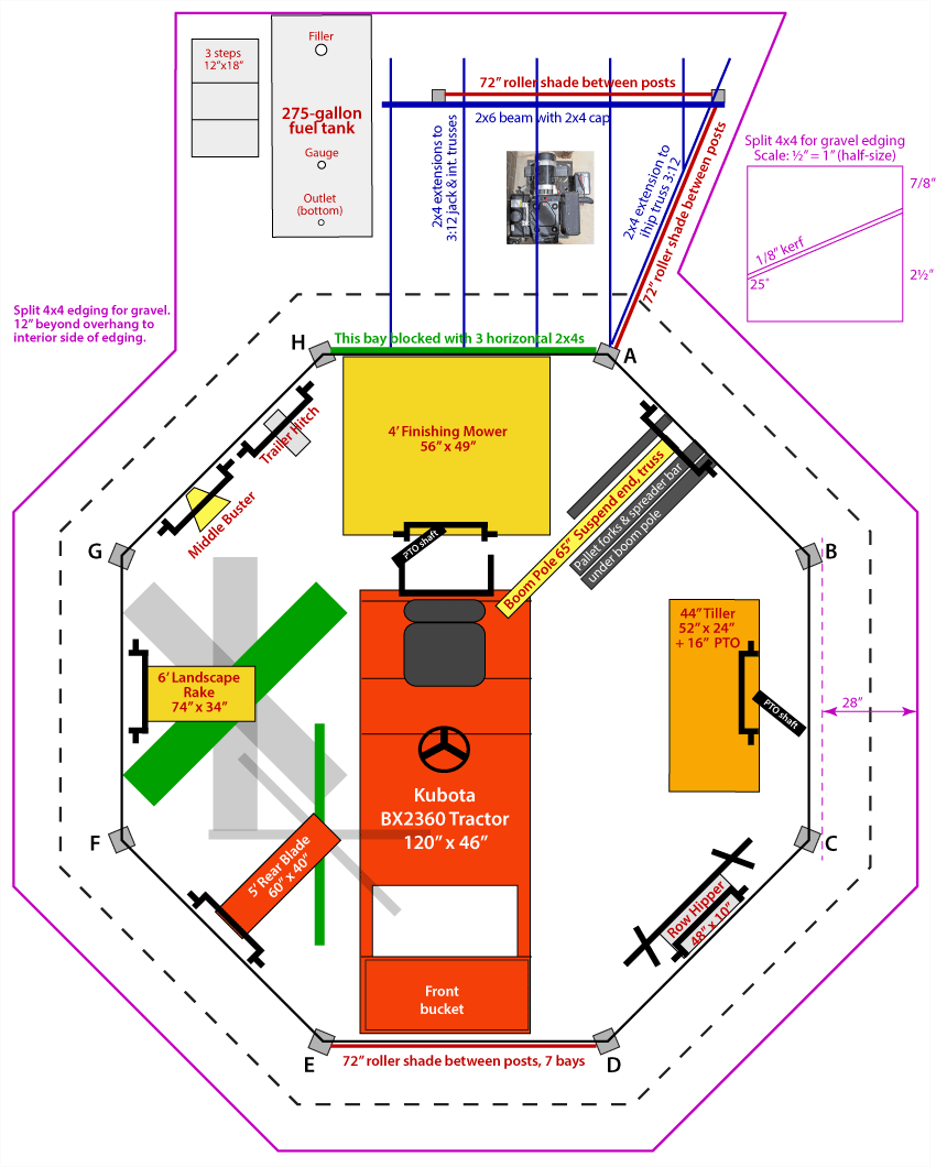Project Octagonal tractor shed