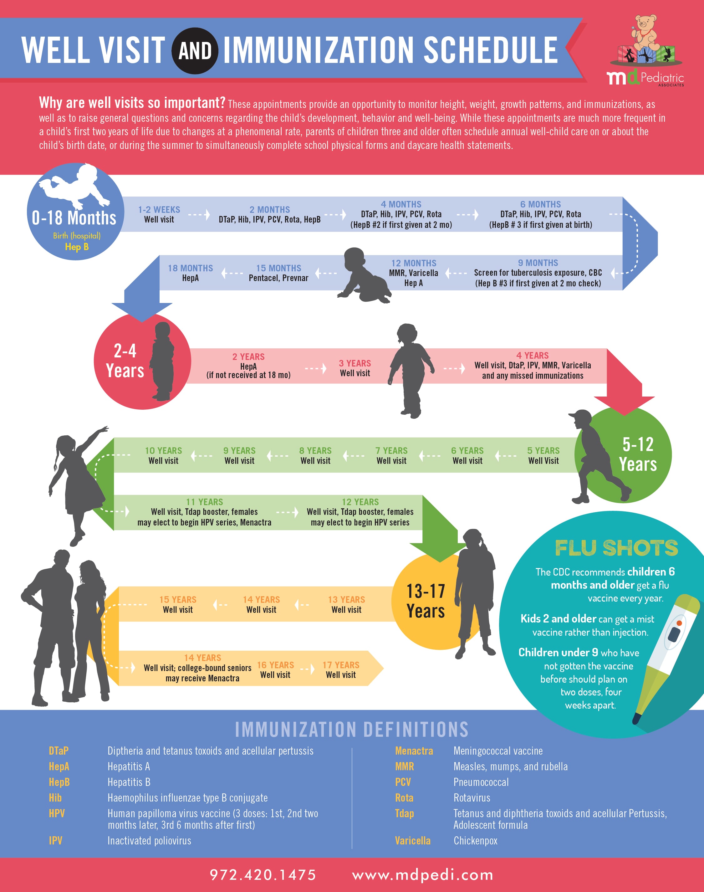 Immunization Schedule MD Pediatric Associates