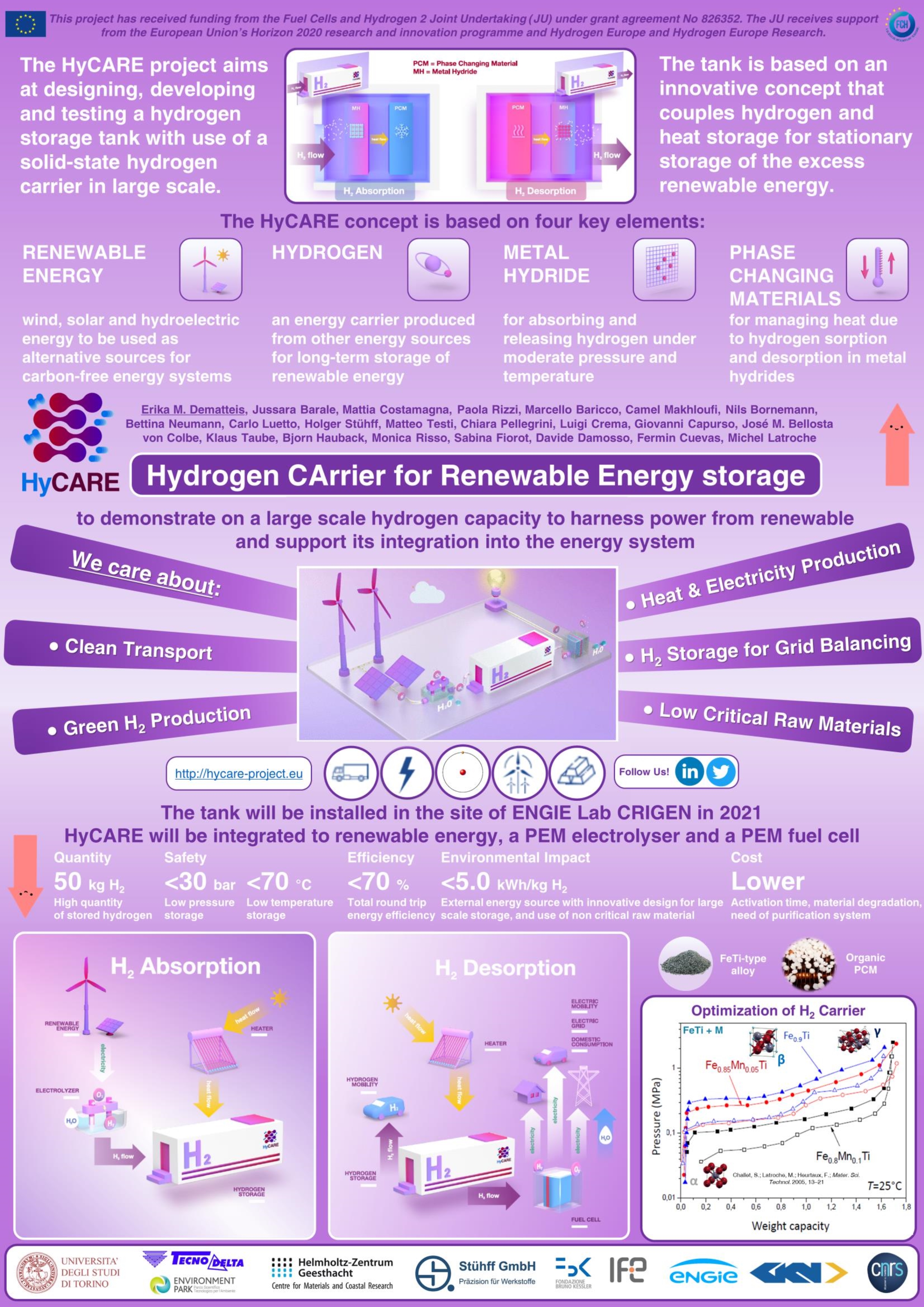 Materials First Poster Competition on Materials Science—Winners Announced