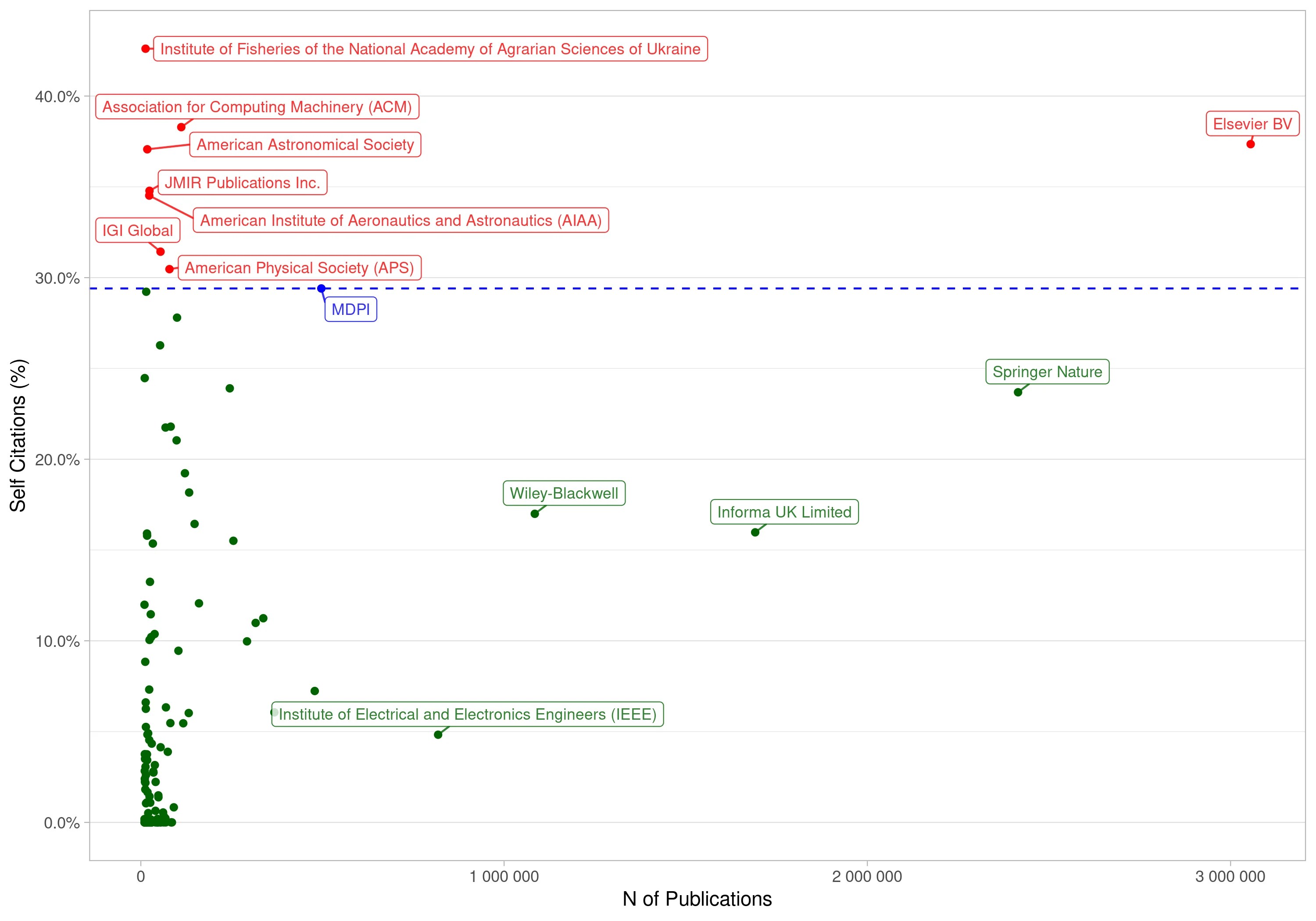 MDPI Comment on 'Journal citation reports and the definition of a